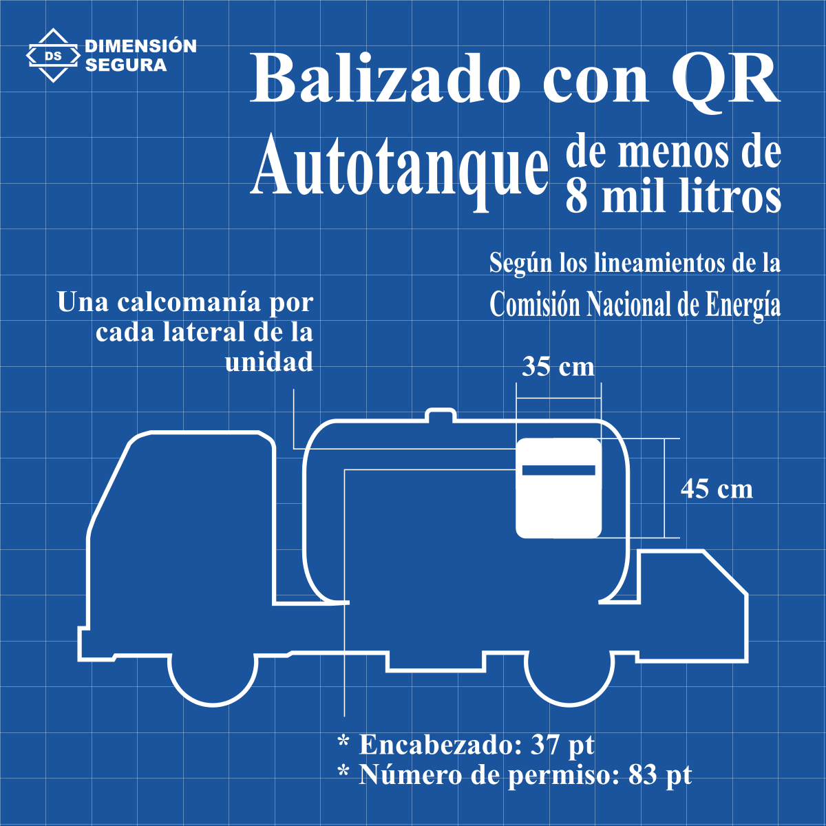 Esquema con medidas de balizado, según la CNE