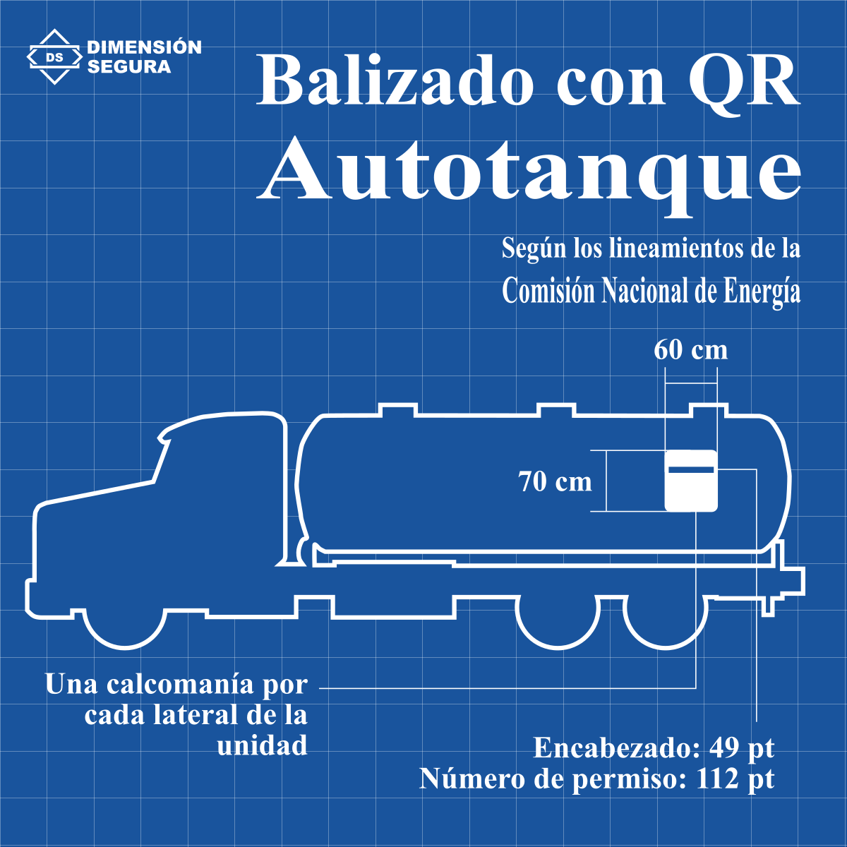 Esquema con medidas de balizado, según la CNE