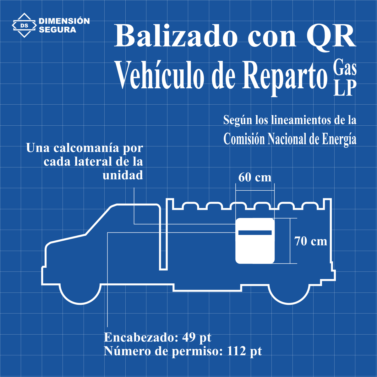 Esquema con medidas de balizado, según la CNE