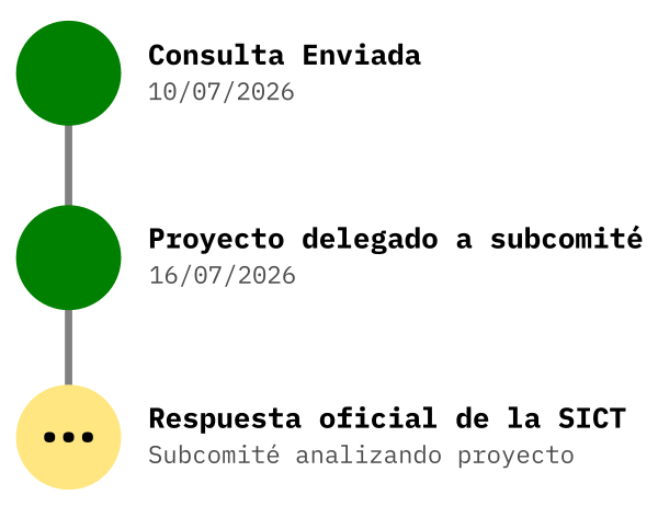 Esperando resolución de subcomité en la SICT